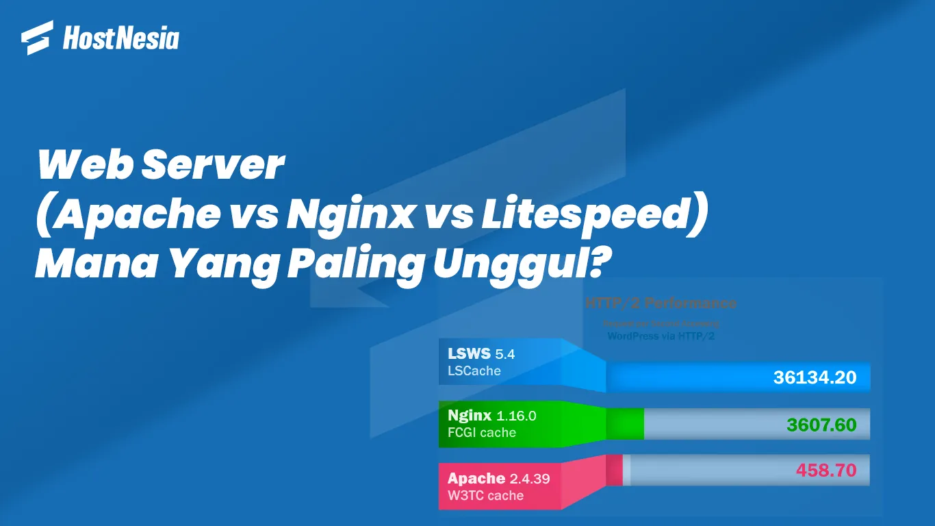 Web Server (Apache vs Nginx vs Litespeed)