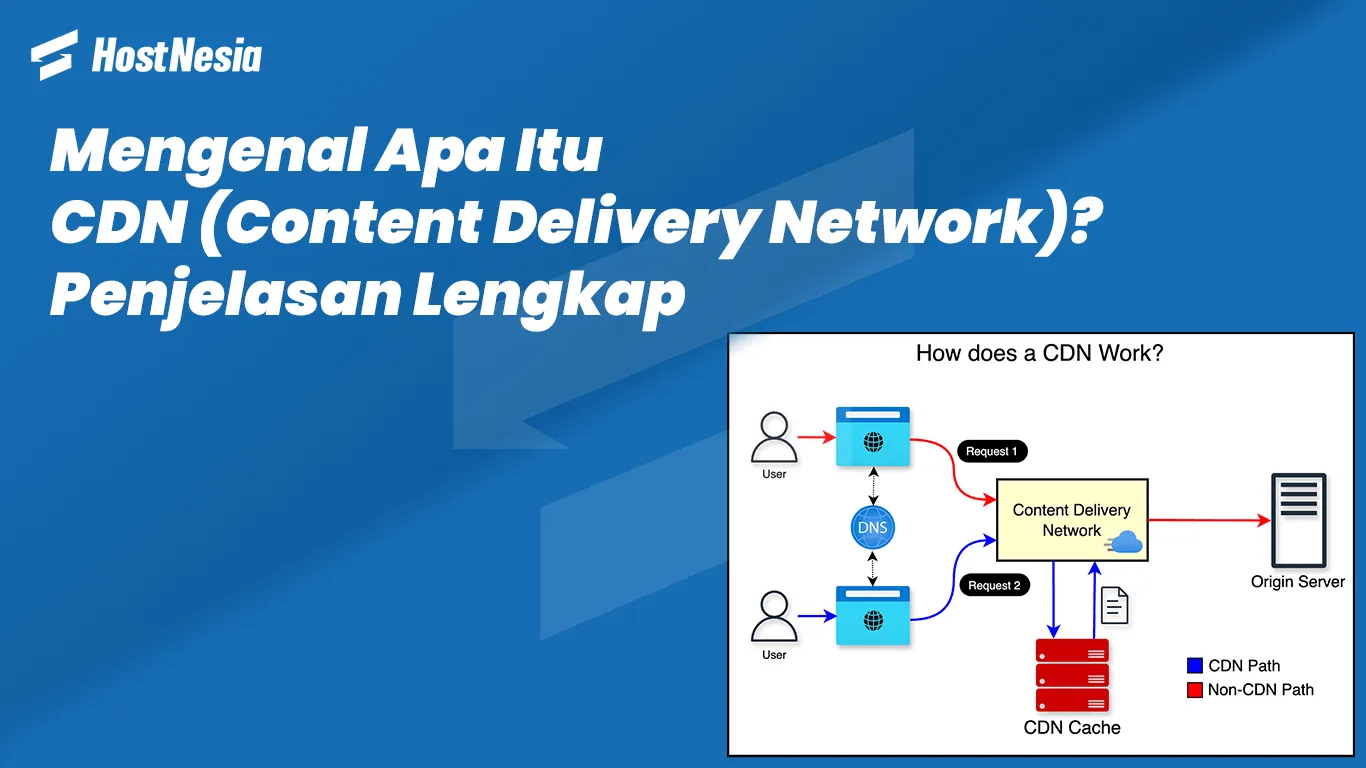 CDN (Content Delivery Network)