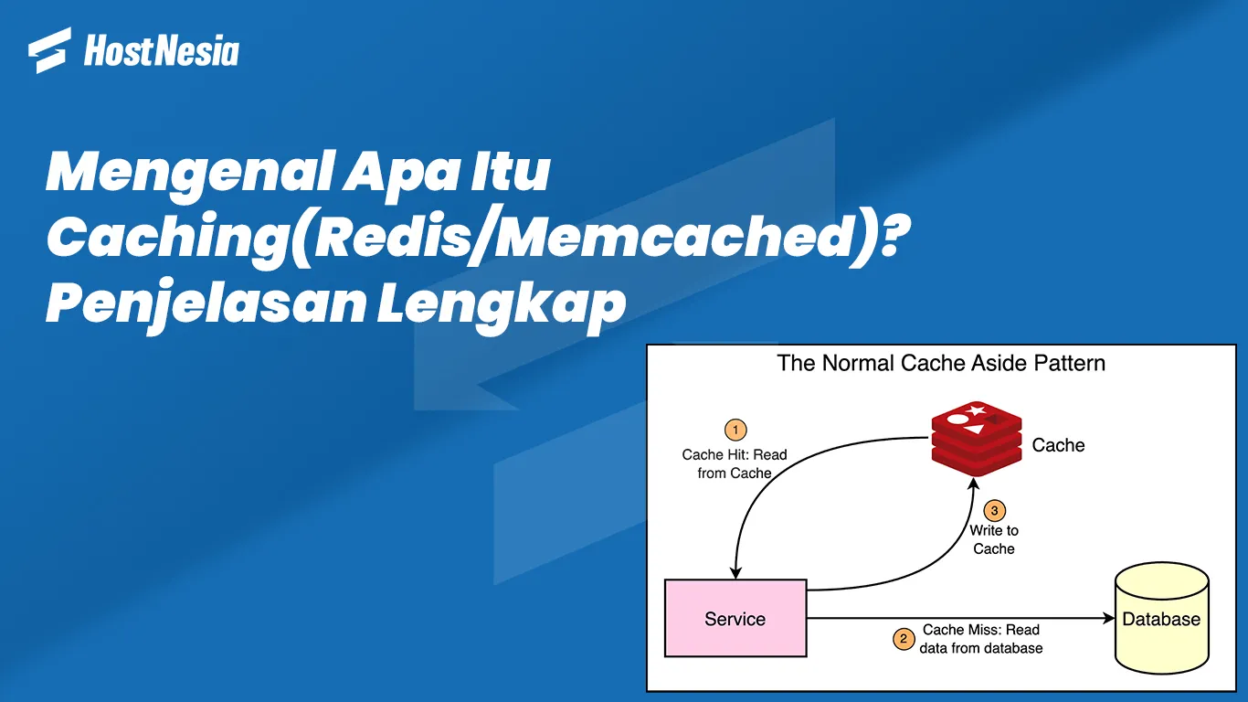 Caching (Redis/Memcached)
