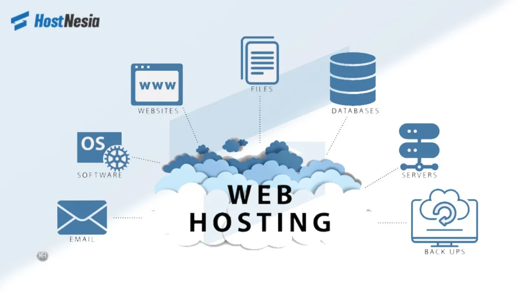 Mengenal Apa Itu Web Hosting