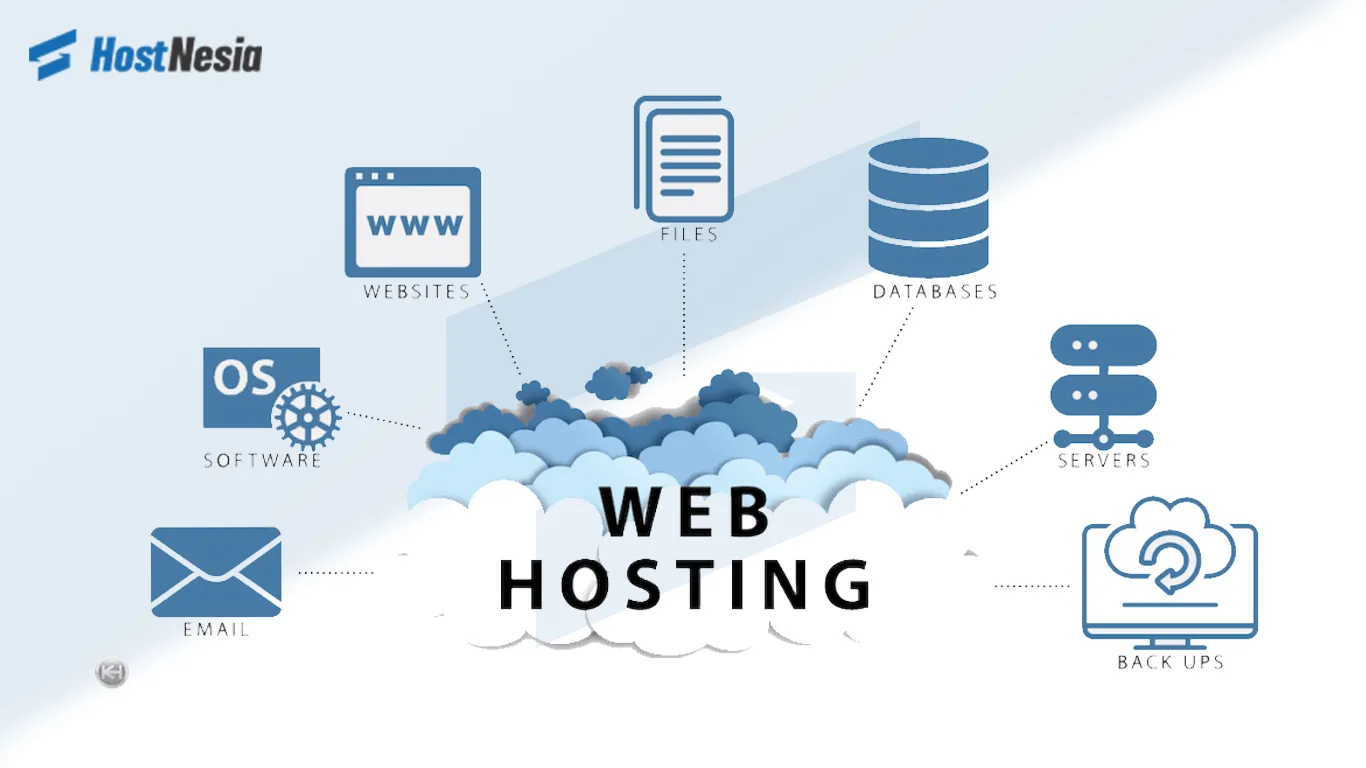 Mengenal Apa Itu Web Hosting