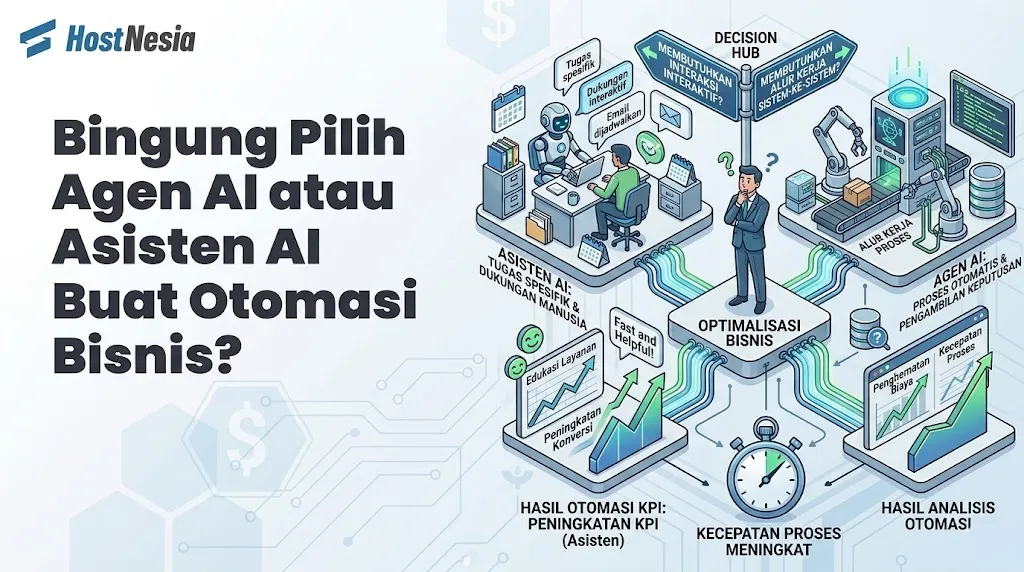 Agen AI atau Asisten AI Buat Otomasi Bisnis