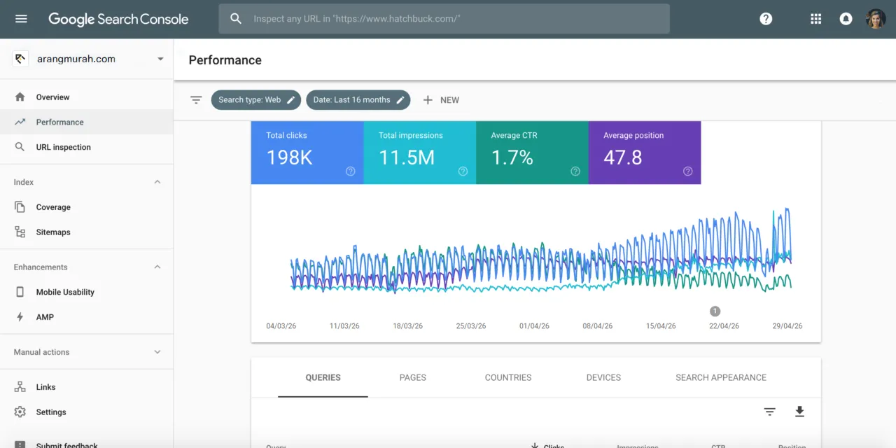 Audit Google Analytics dan Google Search Console