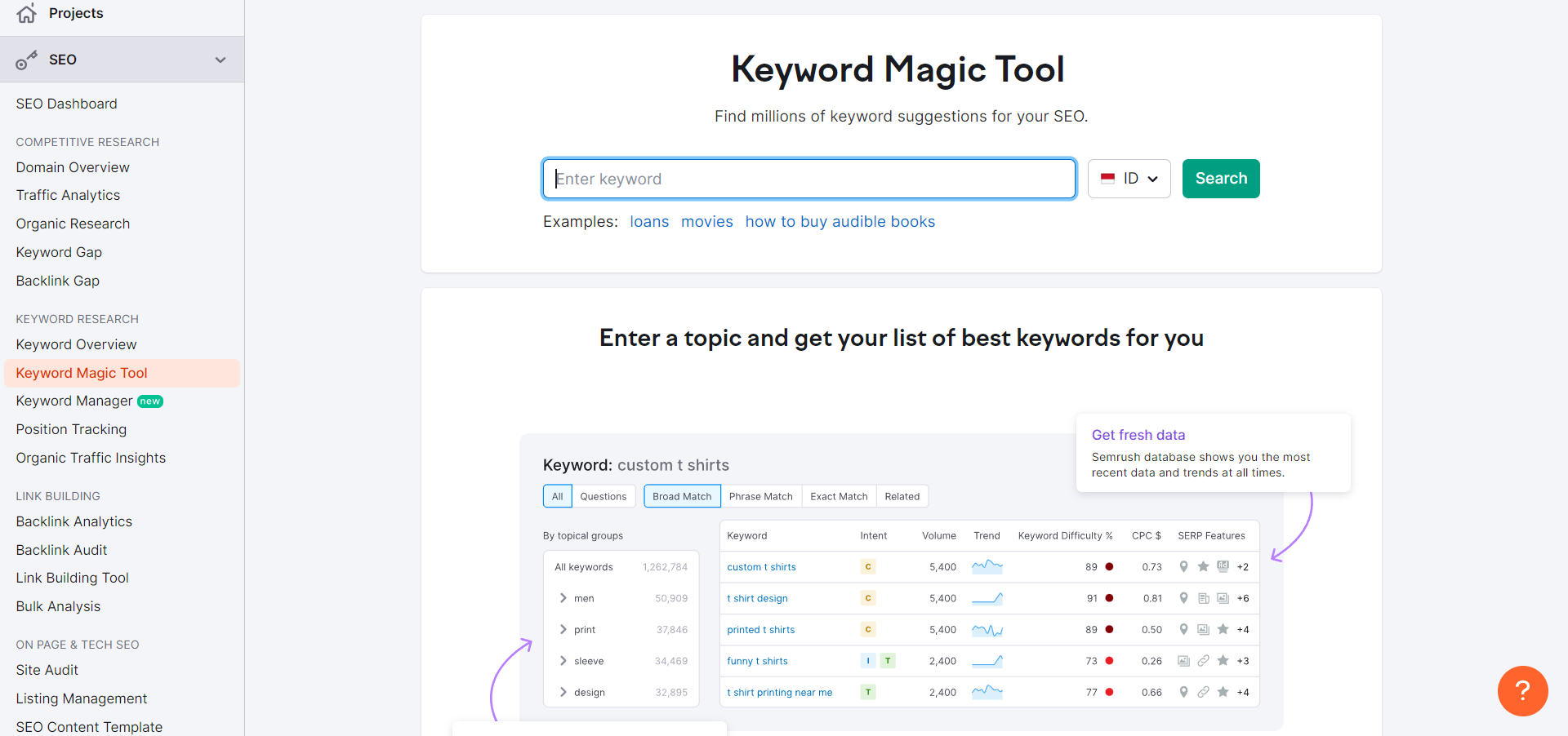 semrush-tools-riset-keyword