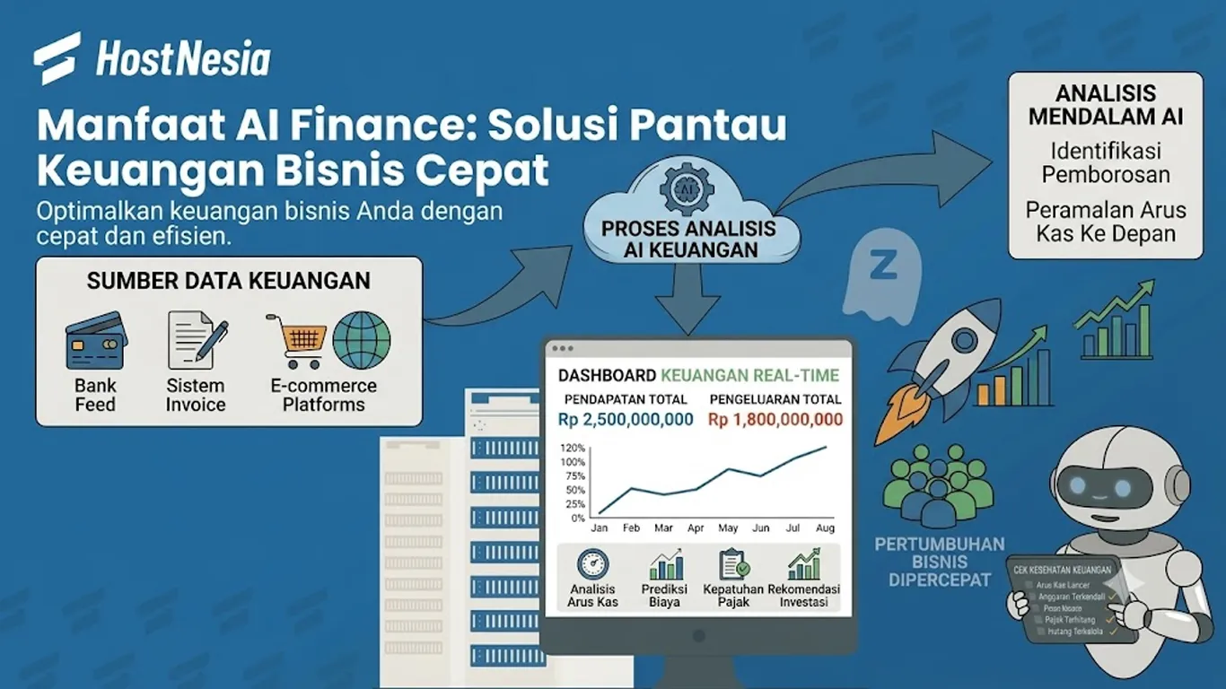 Manfaat AI Finance Solusi Pantau Keuangan Bisnis Cepat 11zon